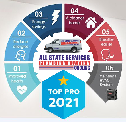 THE IMPORTANCE OF AIR DUCT CLEANING